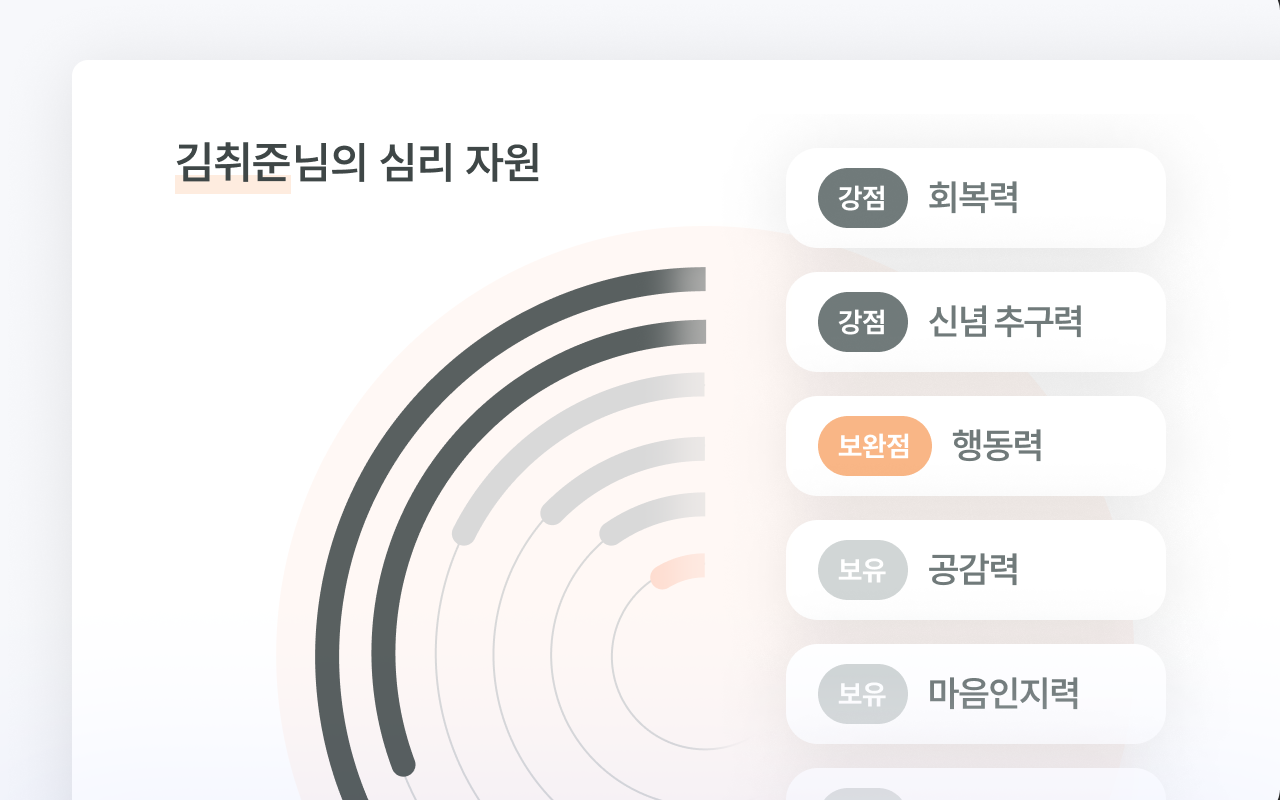 내 강/약점