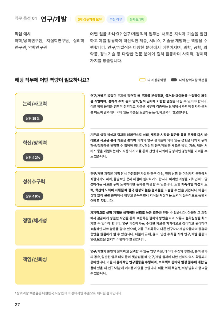 진단 리포트 11페이지